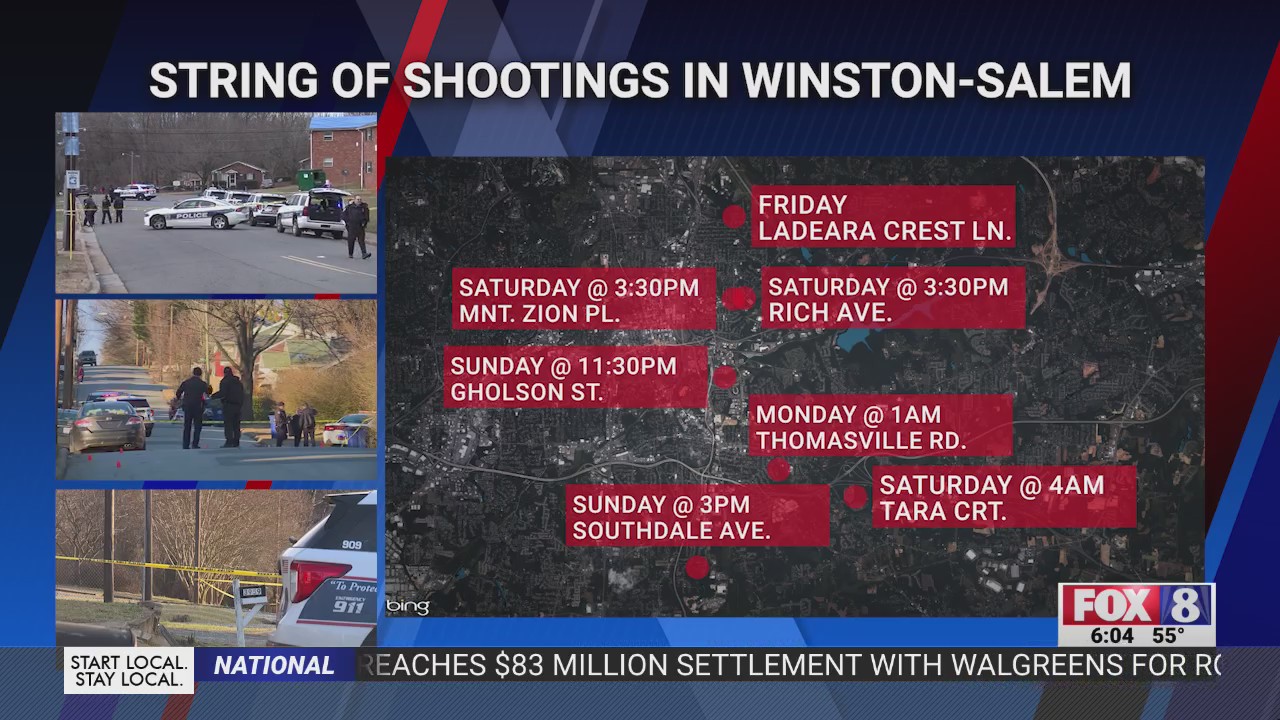 1 killed in shooting on Burke Street in Winston-Salem – FOX8 WGHP