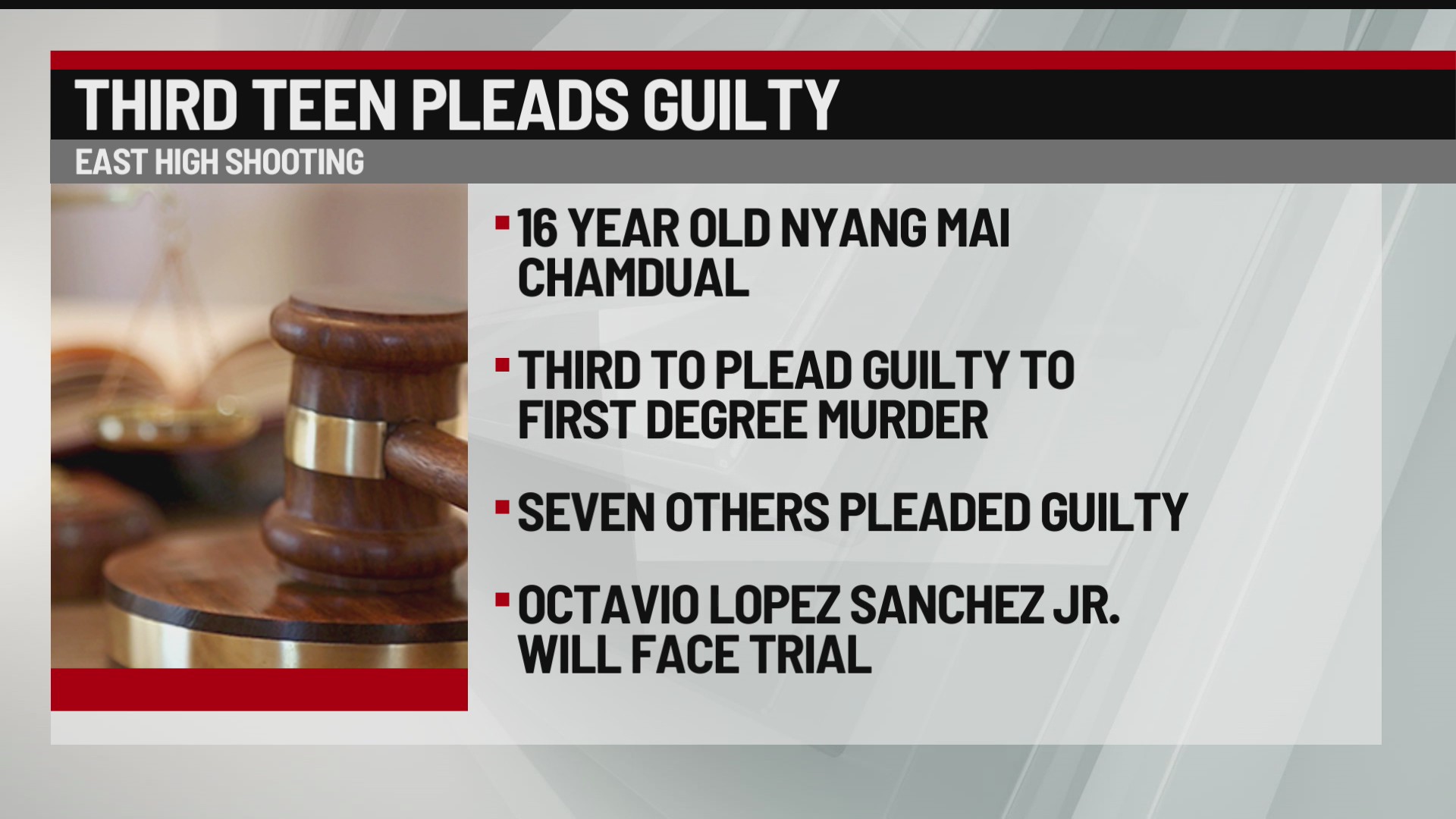 Another teen pleads guilty to 1st Degree Murder in East High School ...