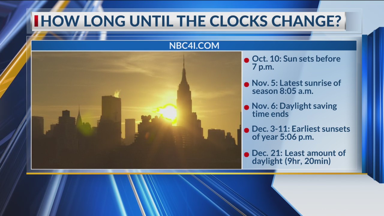 How long until we change the clocks in Columbus? NBC4 WCMHTV