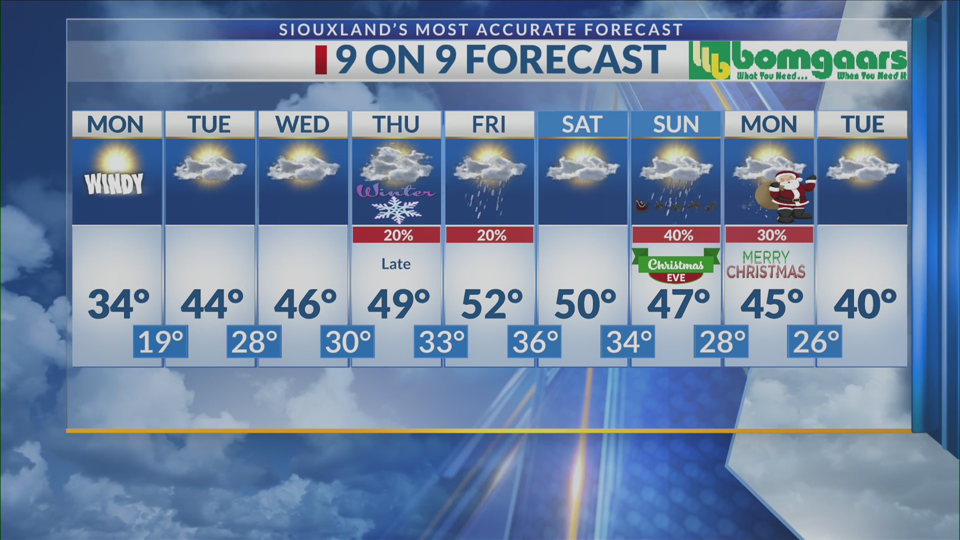 Your weather forecast with meteorologist Maggie Warren 12/17/23 5pm