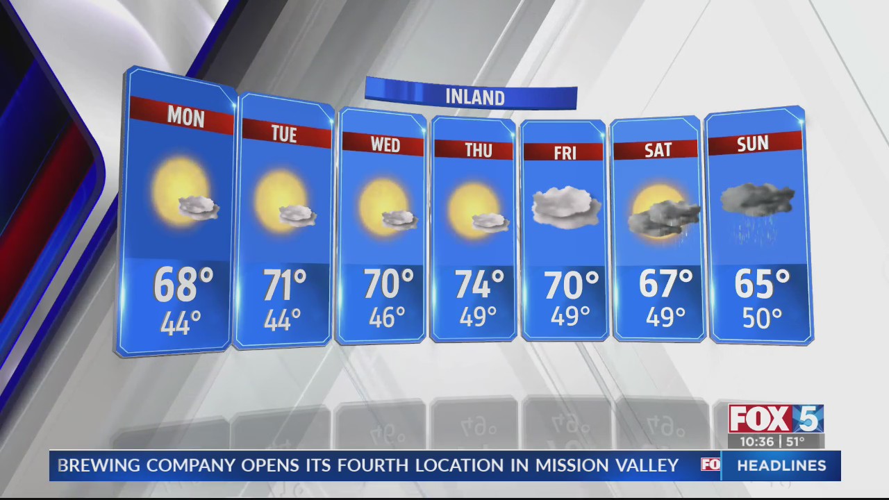 Weather Forecast 1/14/24 – FOX 5 San Diego & KUSI News
