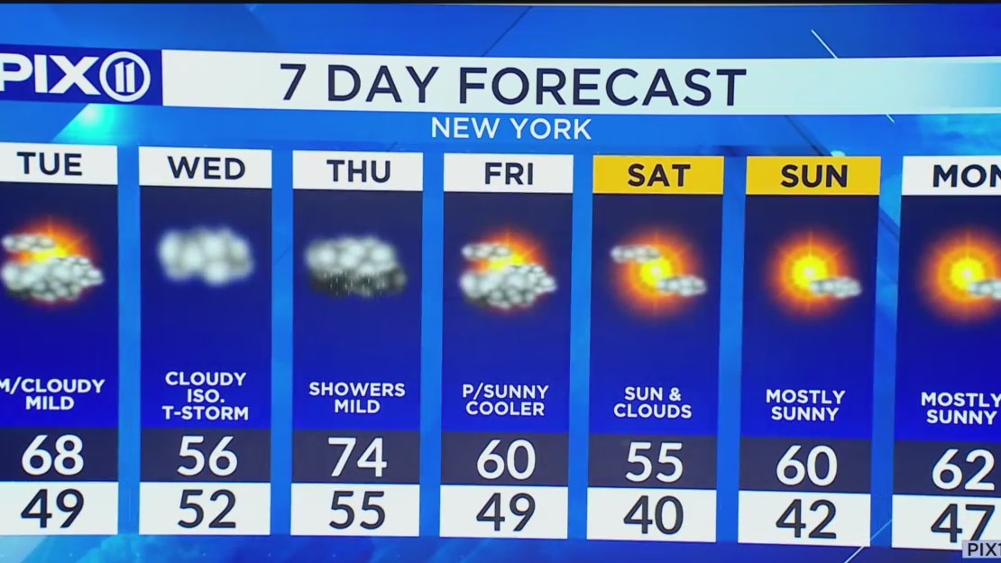 Partly cloudy skies with possible showers in NY, NJ – PIX11