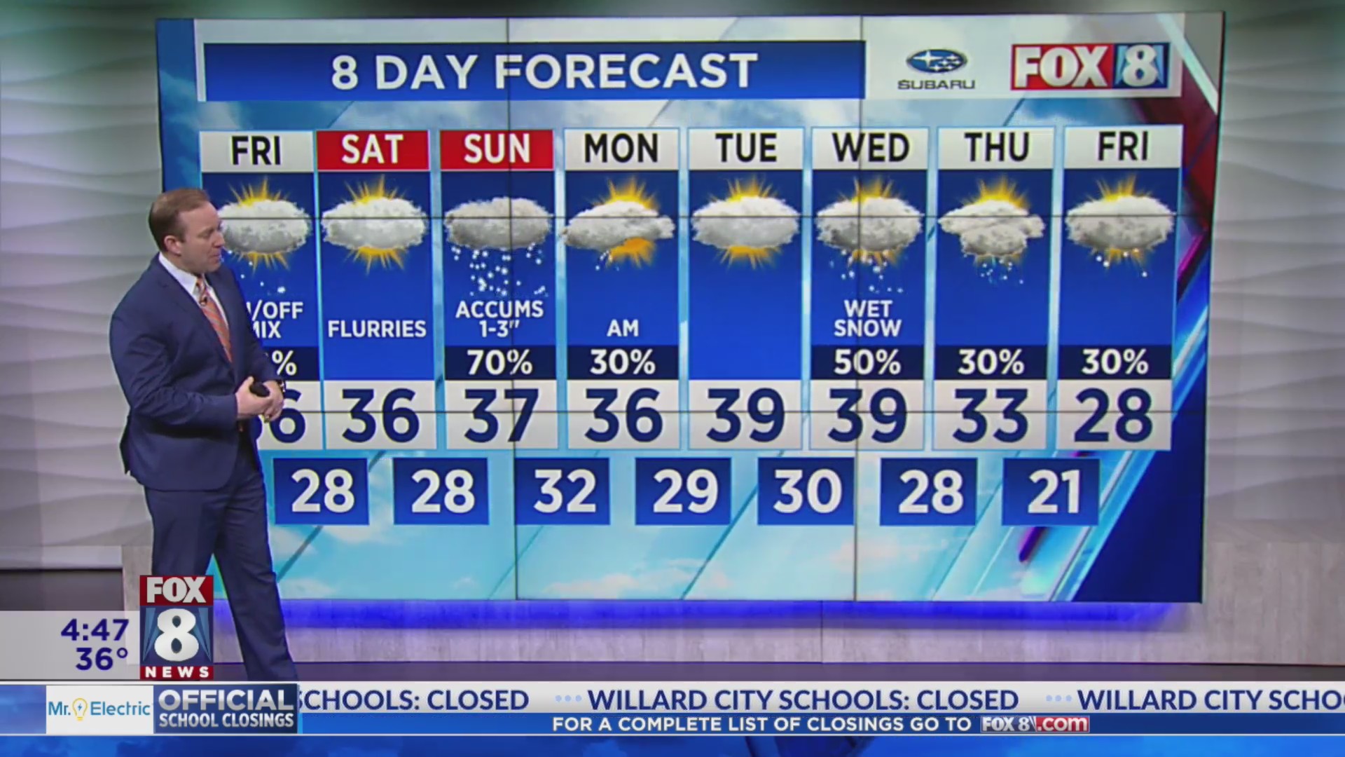 Gusty winds, cold temps with snow showers – Fox 8 Cleveland WJW