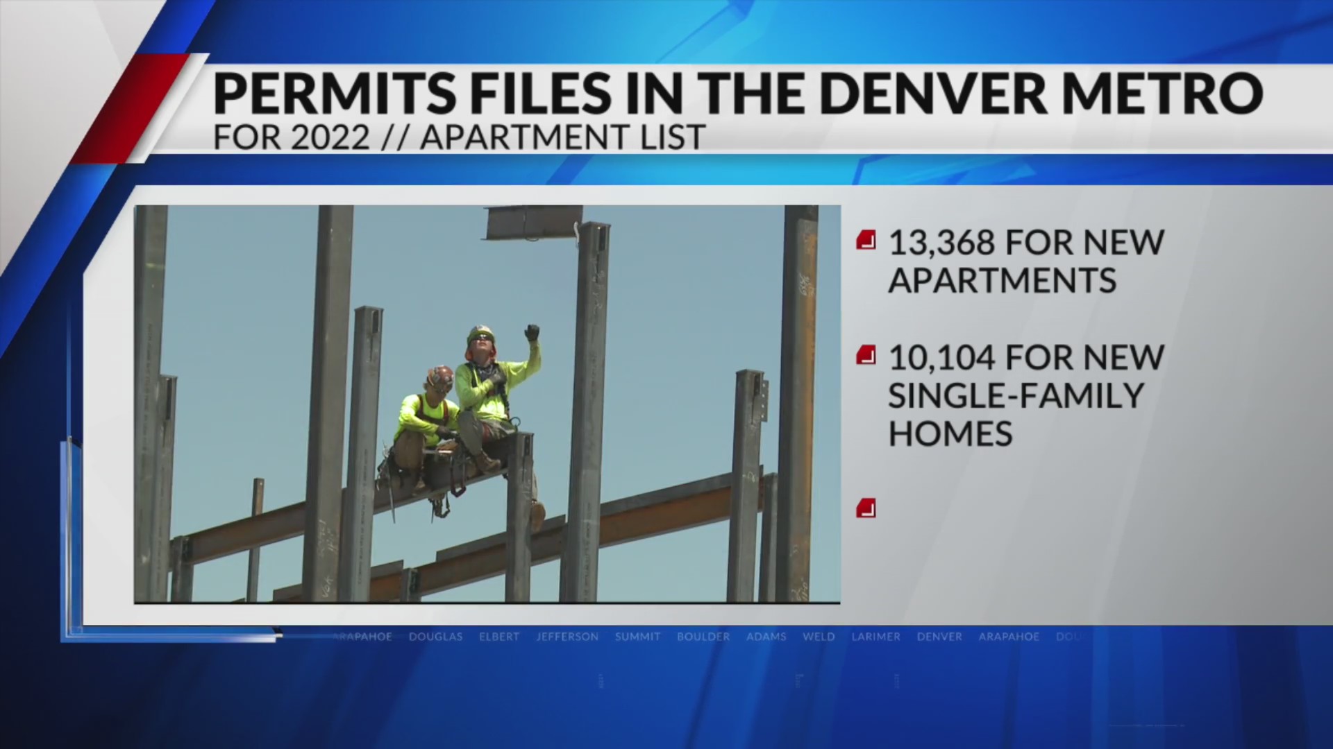 Thousands of housing permits requested in 2022 FOX31 Denver