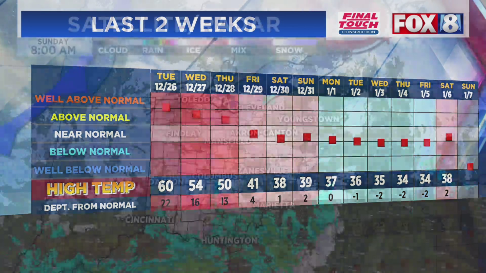 Arctic air moves our way – Fox 8 Cleveland WJW