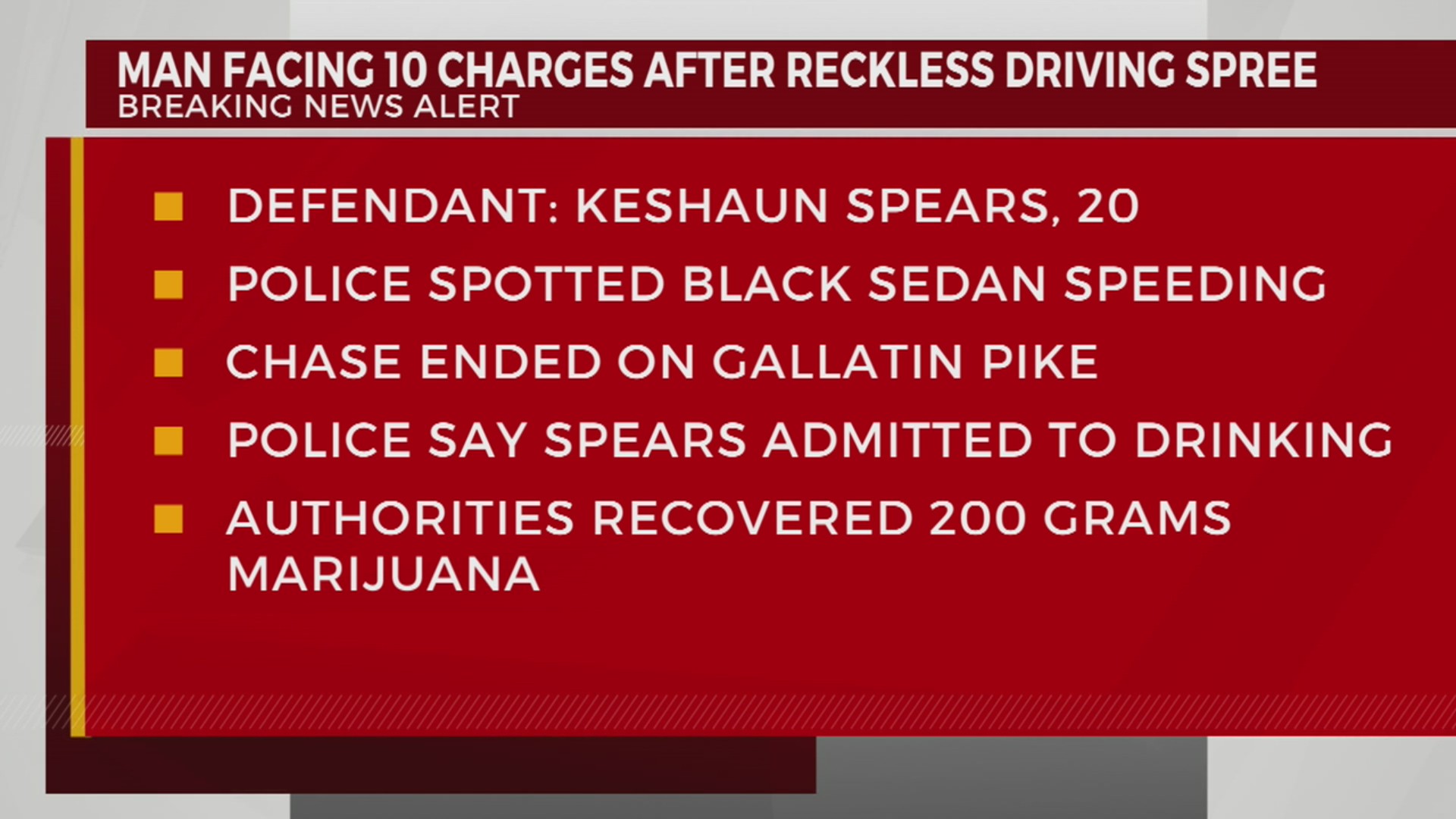 Man facing 10 charges after reckless driving spree in Nashville – WKRN ...