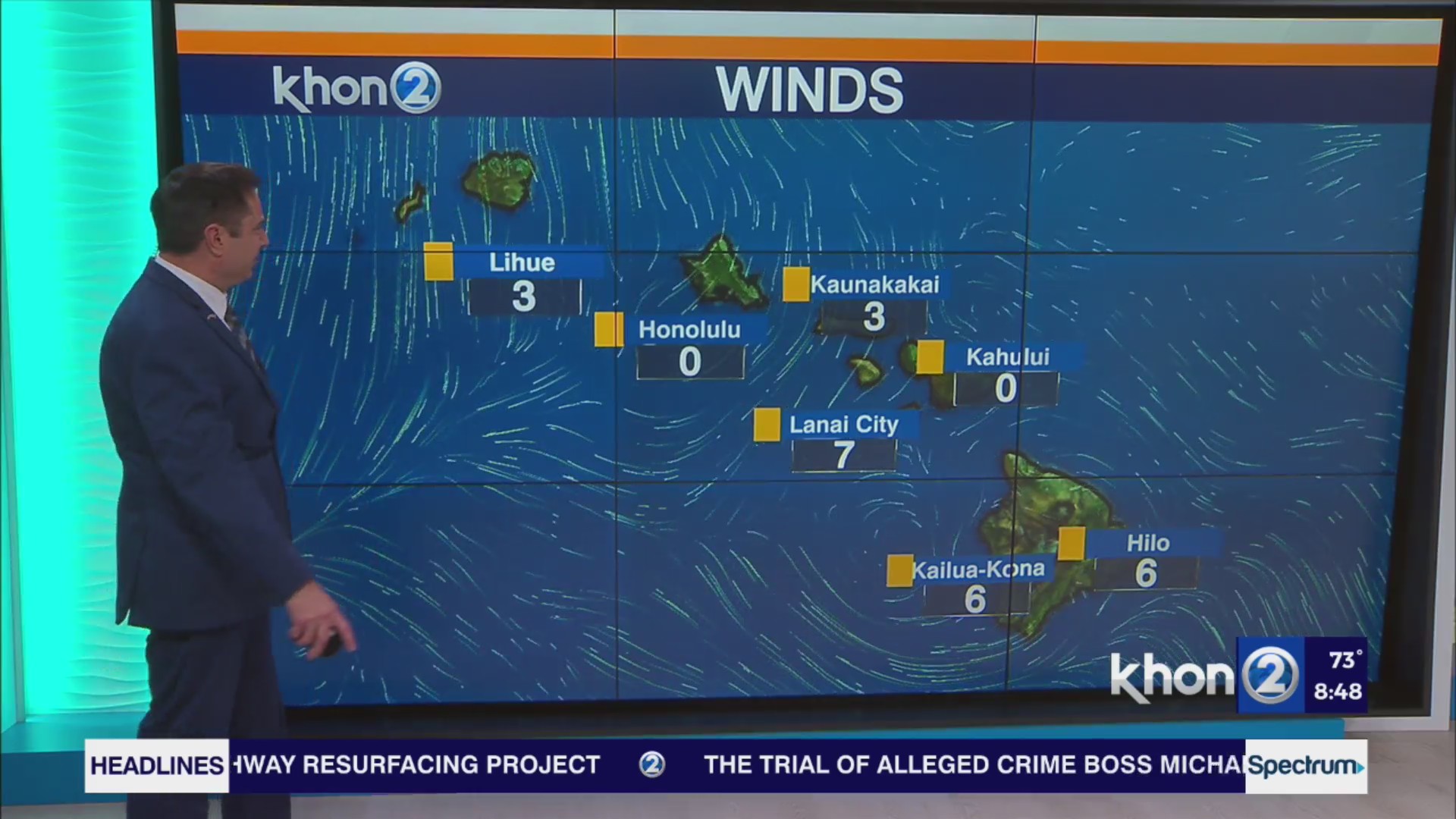 Second cold front of the week bringing strong winds – KHON2