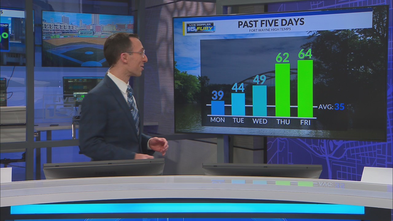 Friday’s warmth sets Fort Wayne record WANE 15