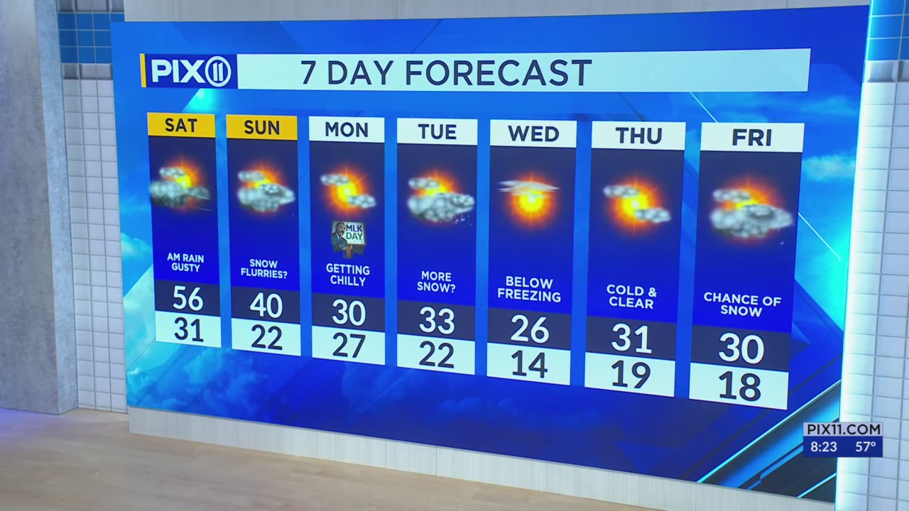 Rain to clear out by midday bringing gusty winds – PIX11