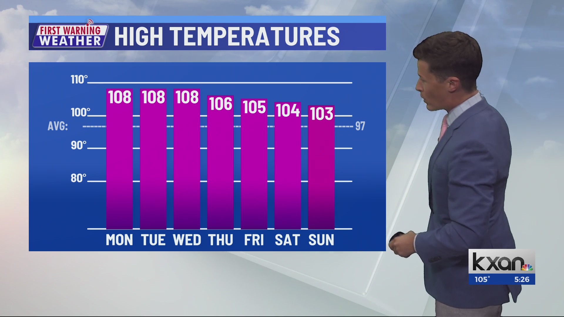 Sunday evening First Warning Forecast – KXAN Austin