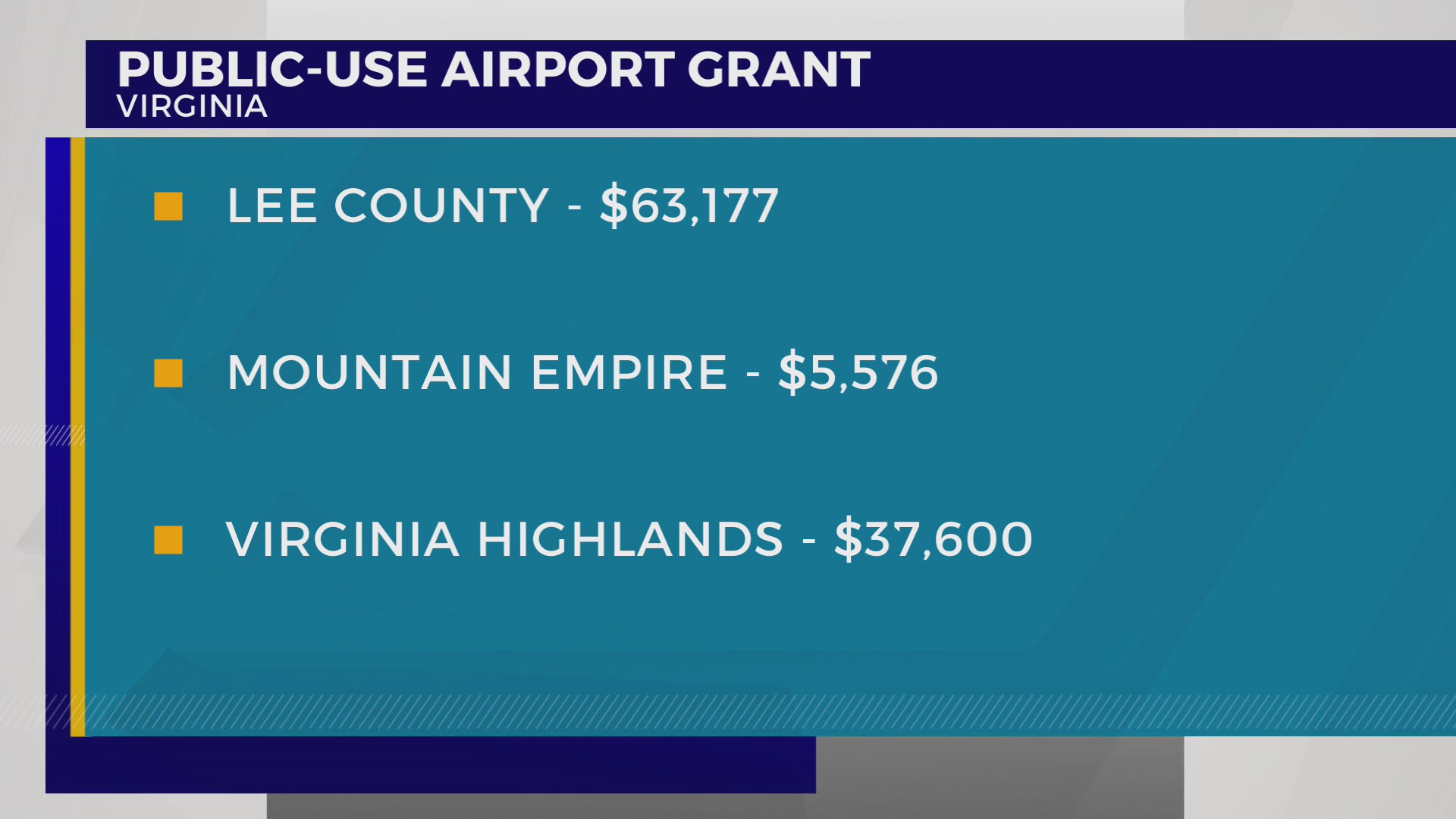 Three local Virginia airports awarded funds from aviation board WJHL