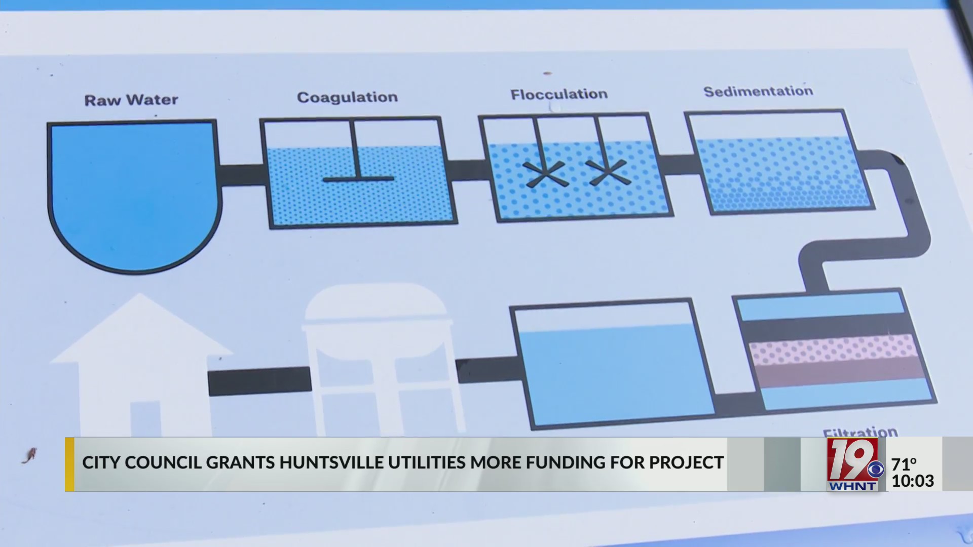 Huntsvile Council Approves More Funds for Water Project June 22, 2023