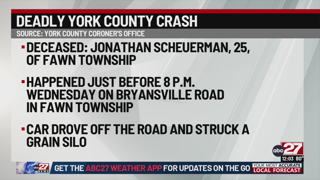 Coroner identifies man killed in York County crash – ABC27