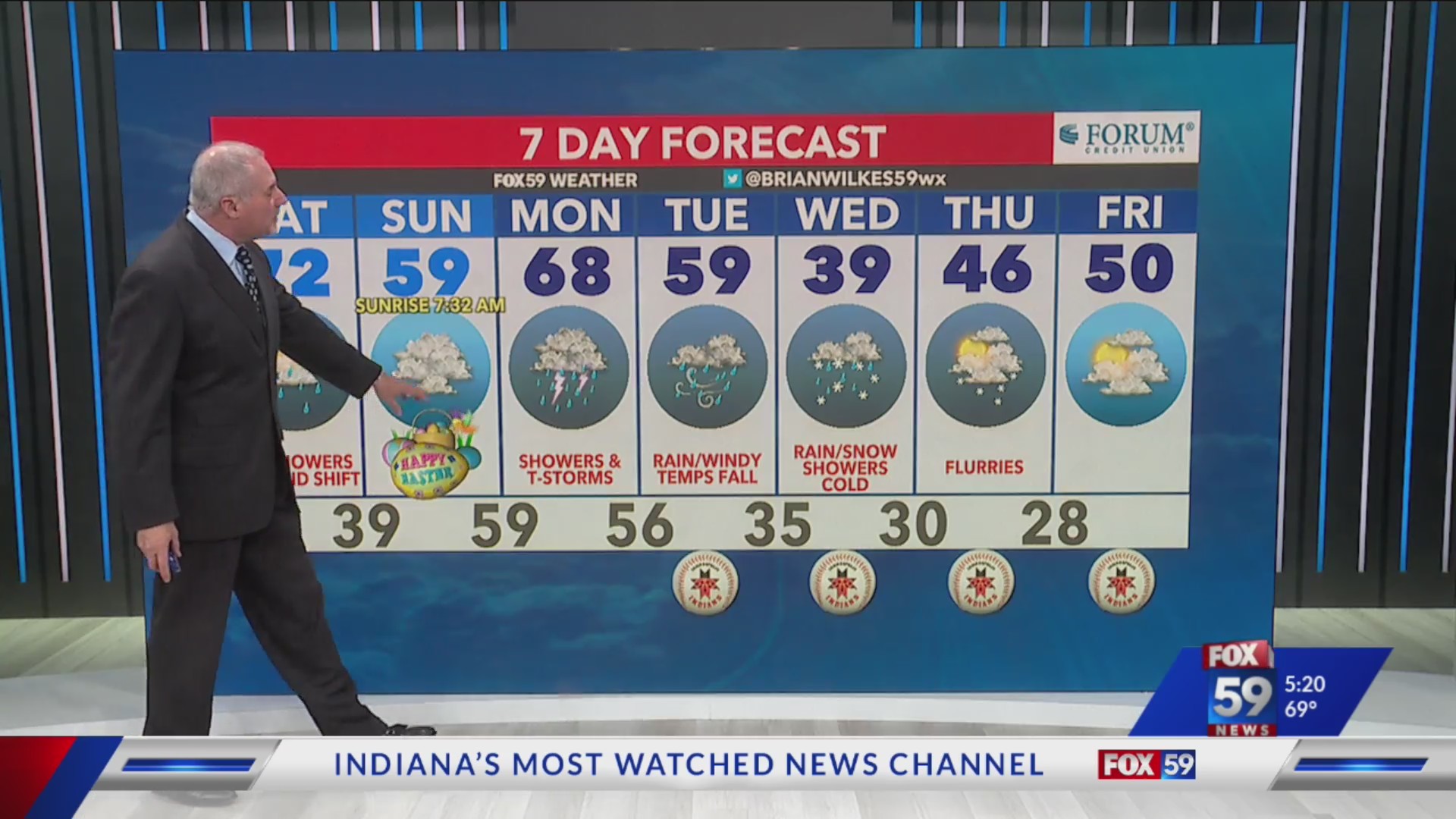A fickle front is behind some temperature swings and rain chances this ...