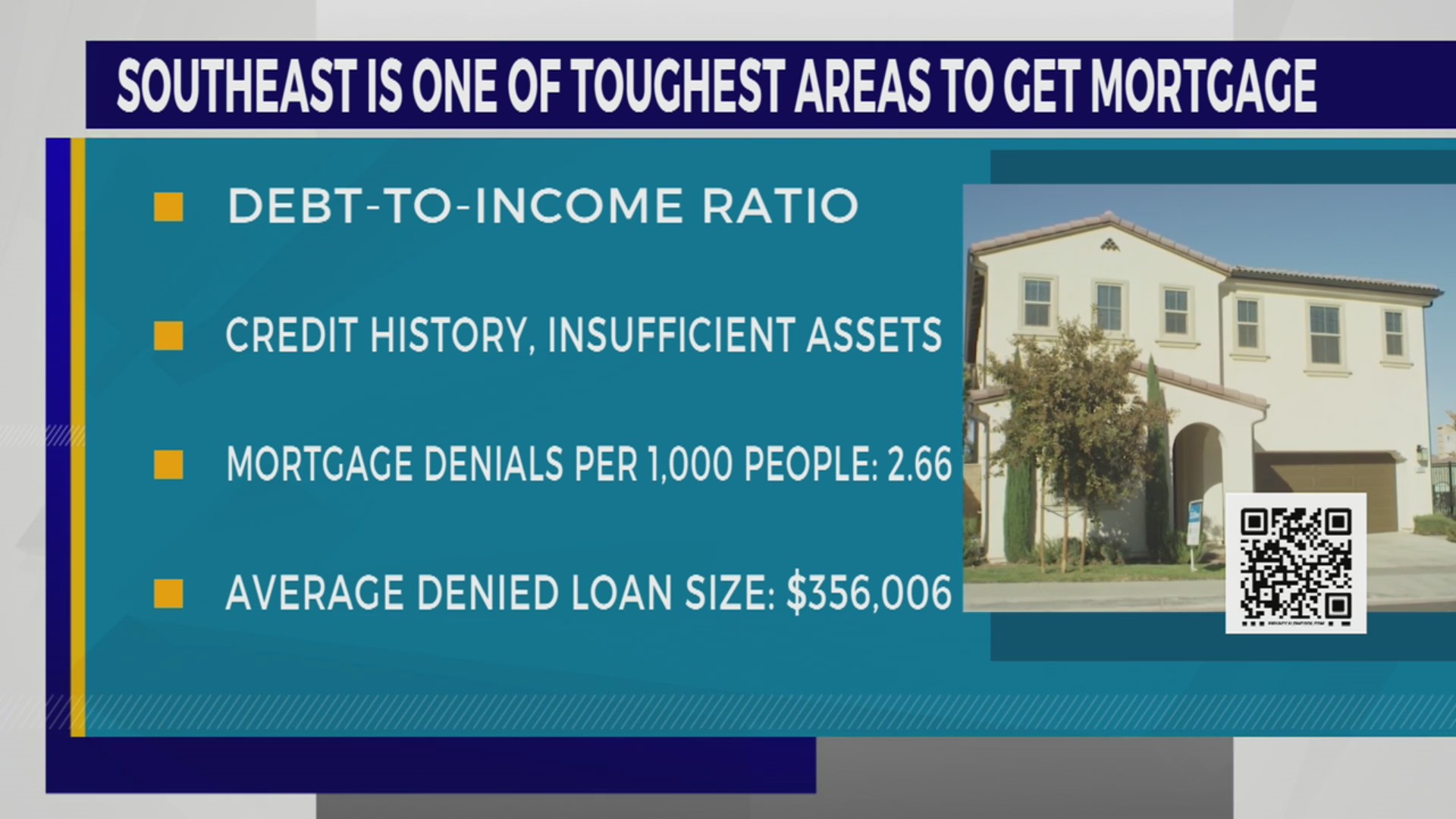 Tennessee is one of the most difficult states to get a mortgage in
