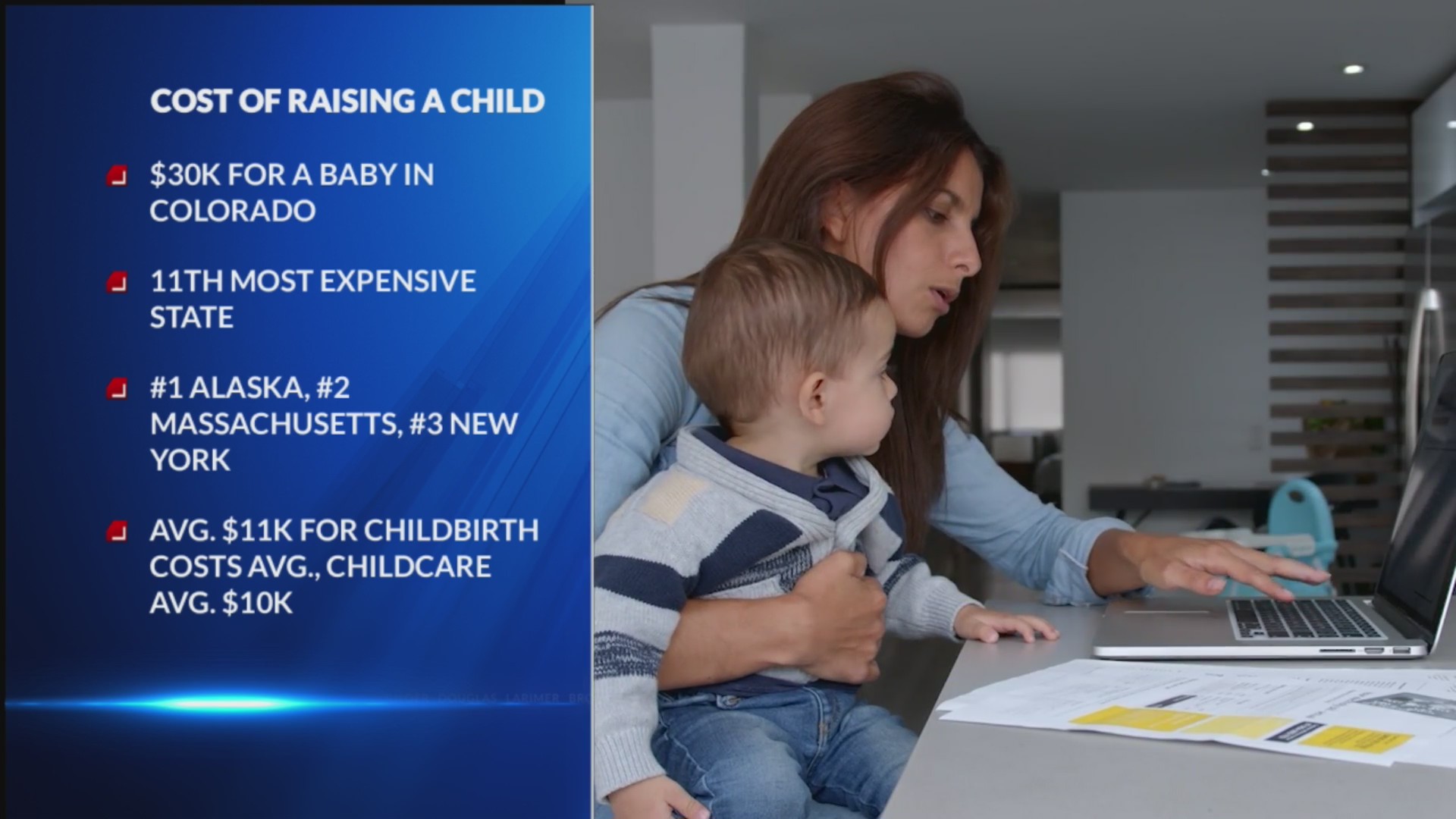Colorado among most expensive places to give birth – FOX31 Denver