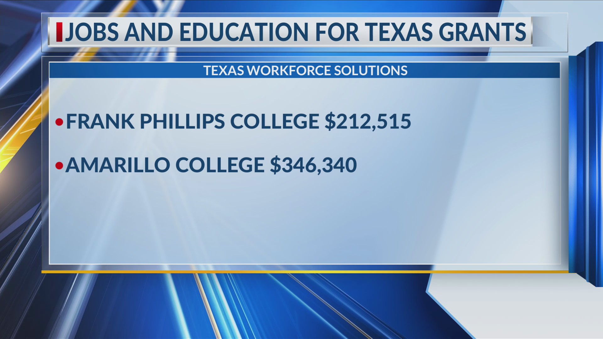 Texas Workforce Commission awards job training grants to local career