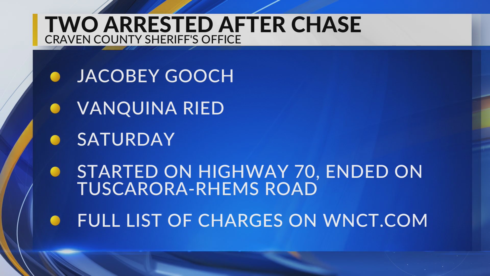 Two from Durham arrested, facing charges after chase in Craven County ...