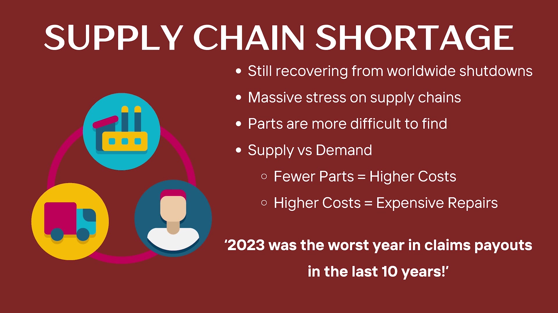 Dollars & Sense Why Did My Car Insurance Go Up In 2024? KOLR
