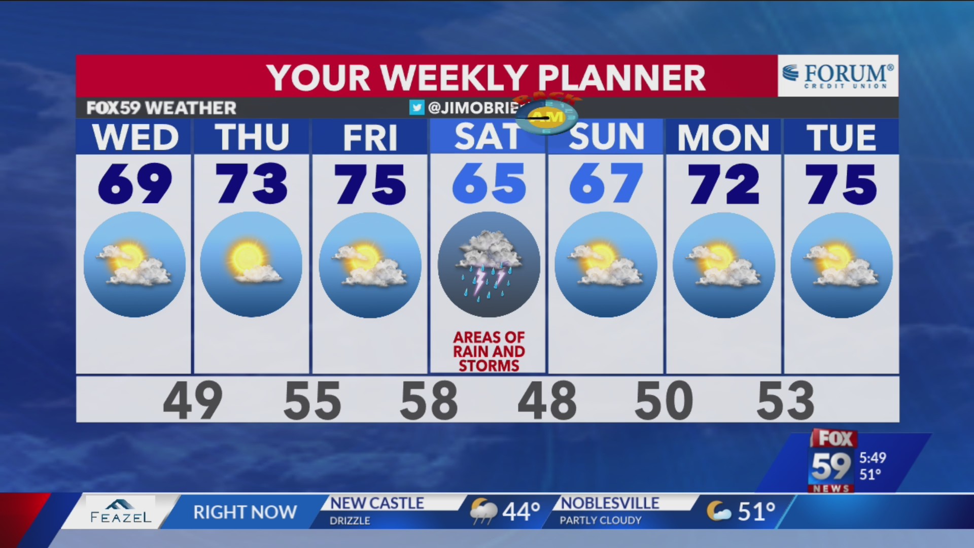 Warming underway; timing weekend rainfall – Fox 59