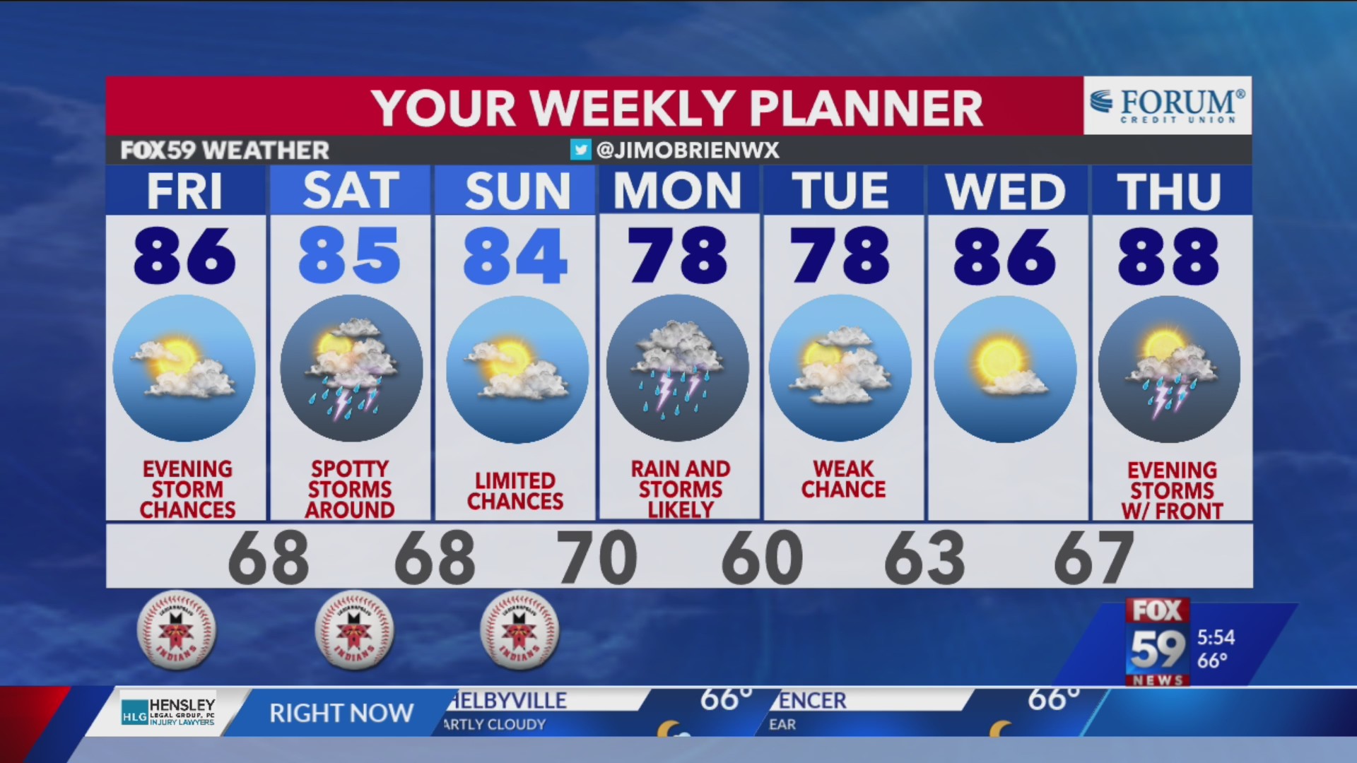 Tracking warmth and some storm chances through the weekend – Fox 59