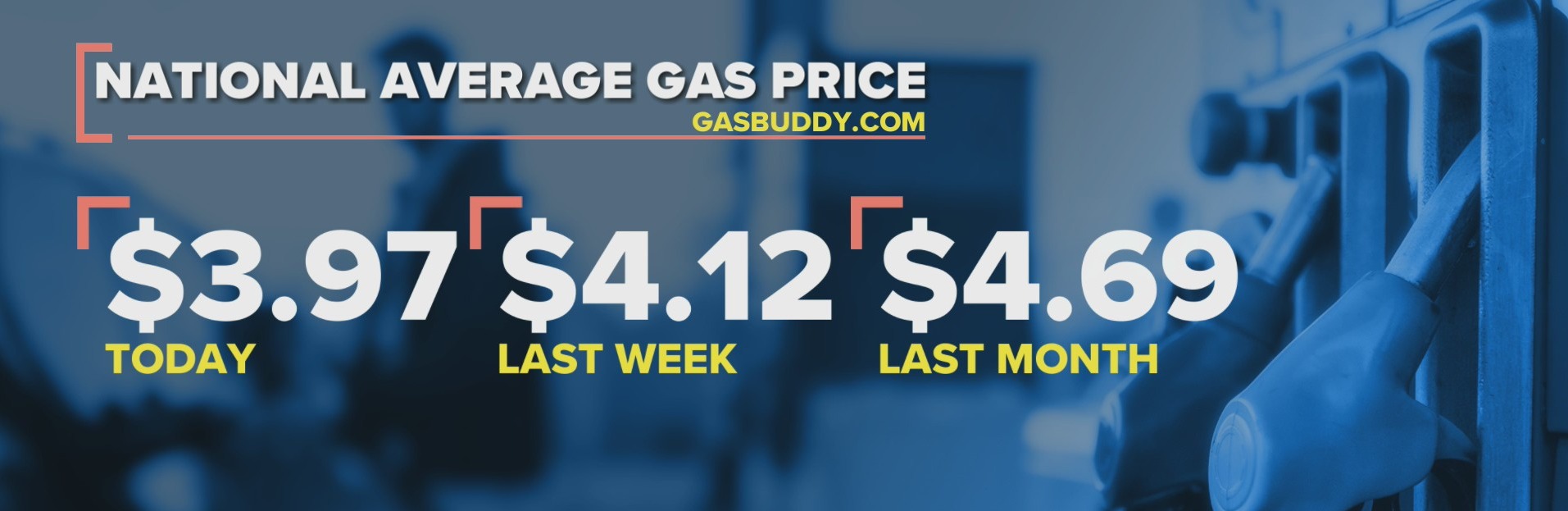 Gas prices drop below $4 for the first time in 5 months | Morning in ...