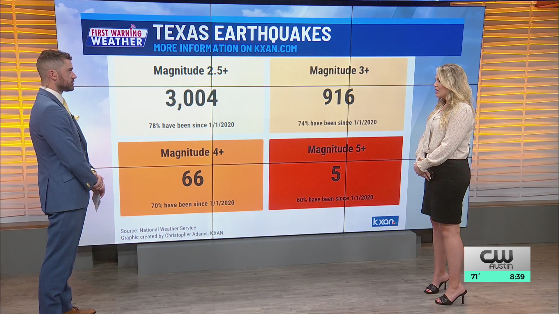 Texas Earthquakes weather chat KXAN Austin