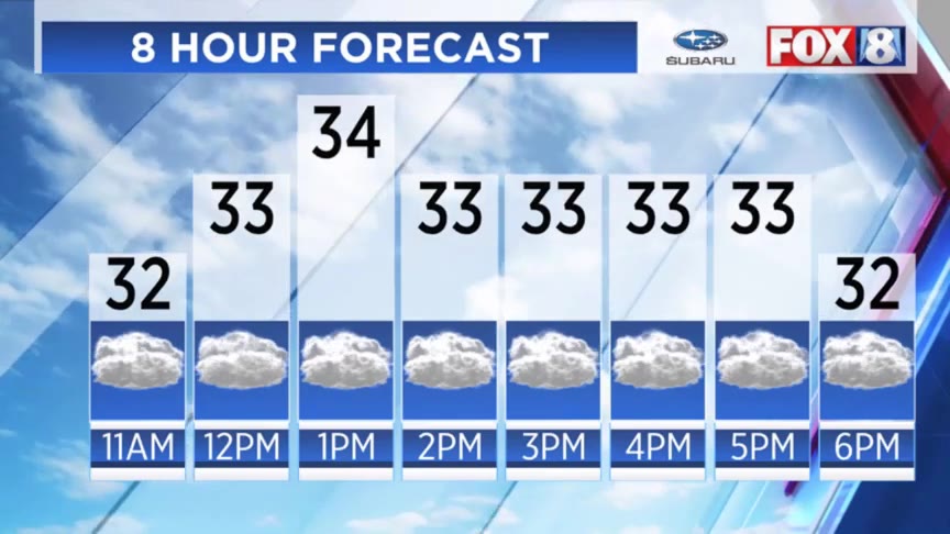 Clickable weather: Chilly weekend, snow on the way – Fox 8 Cleveland WJW