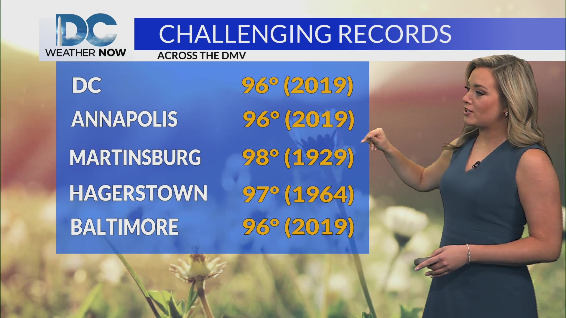 Temperatures soar into the 90s for Labor Day – DC News Now | DC ...