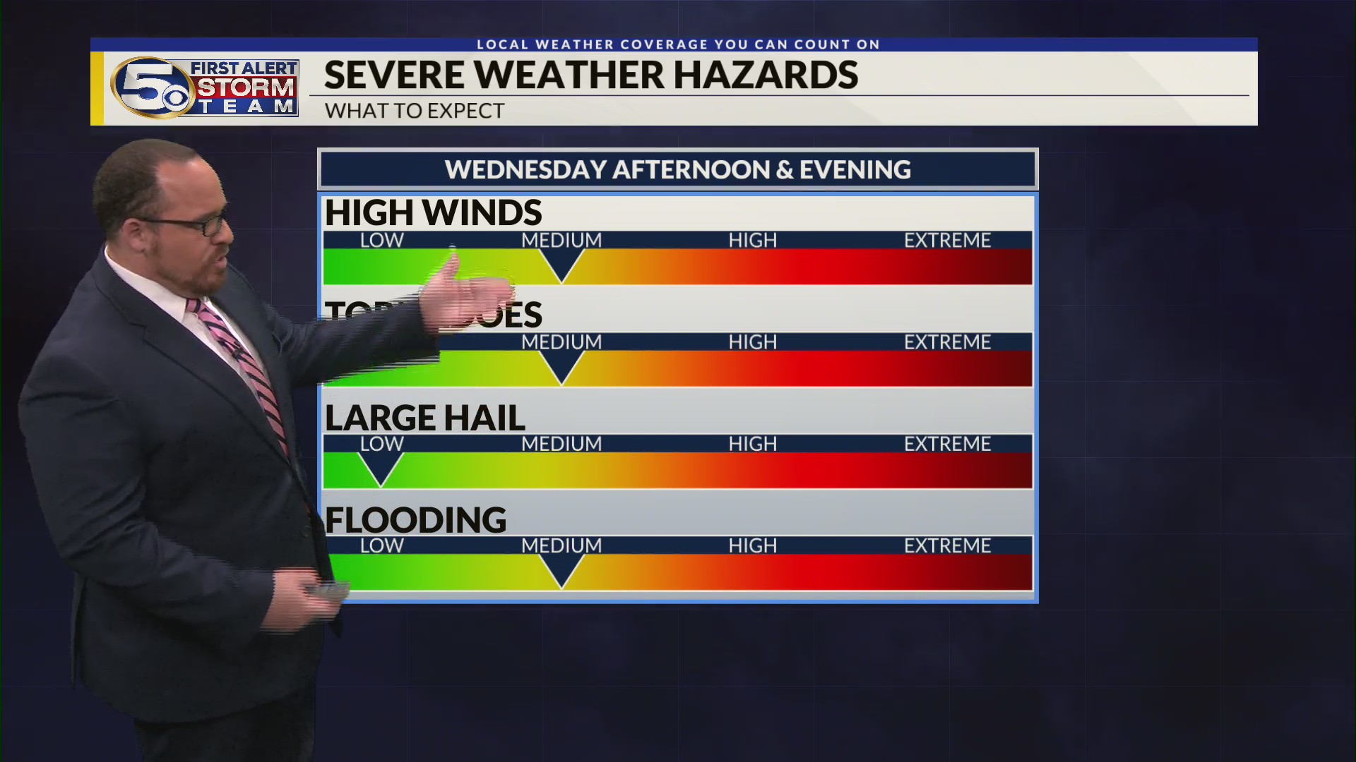 Severe Weather Threat Wednesday – WKRG News 5