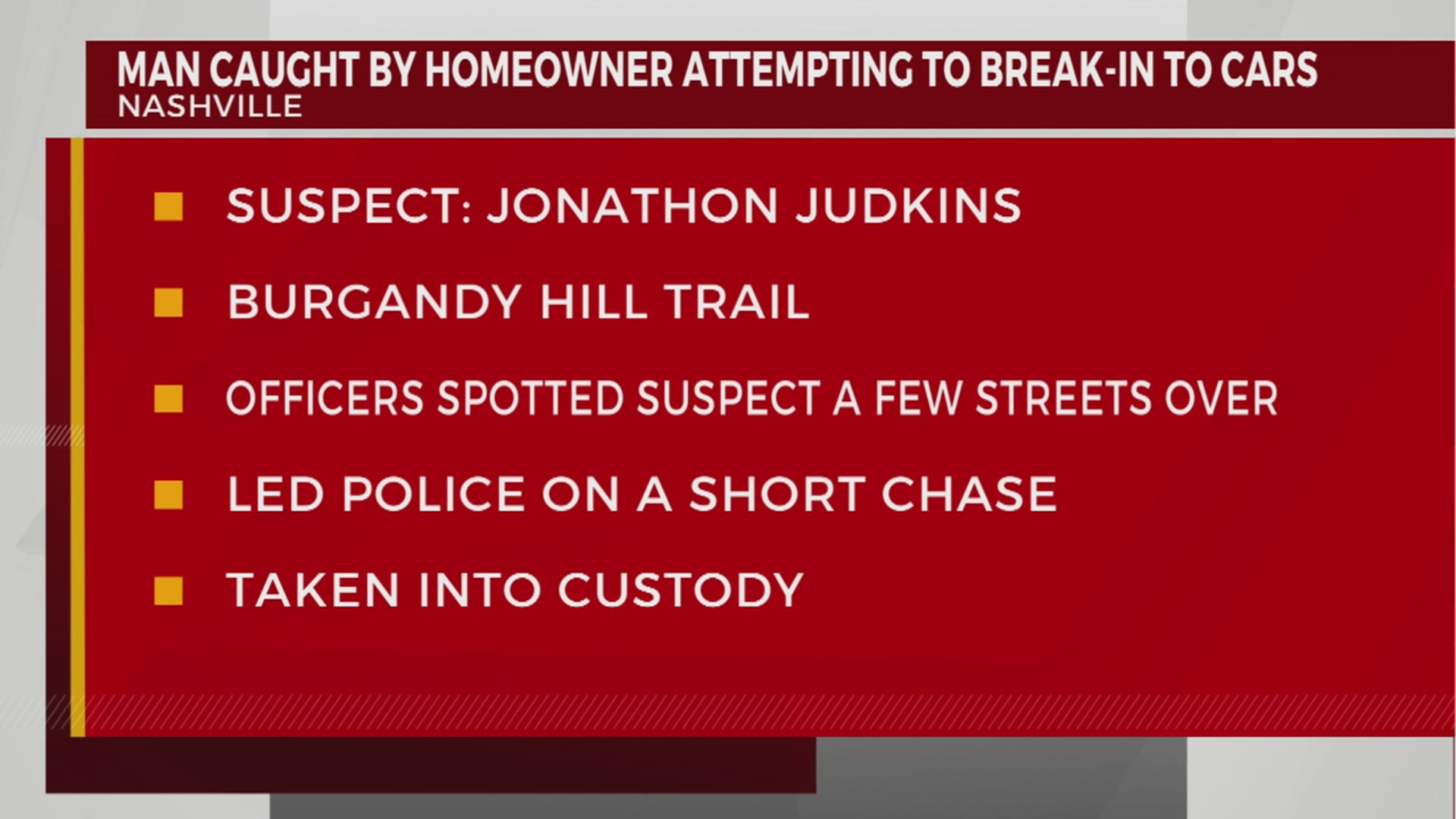 Man caught trying to break into cars by homeowner – WKRN News 2