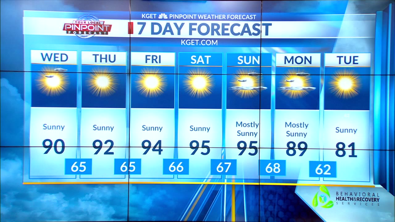 Expect temperatures to rise into the 90s this weekend in Kern – KGET 17 ...