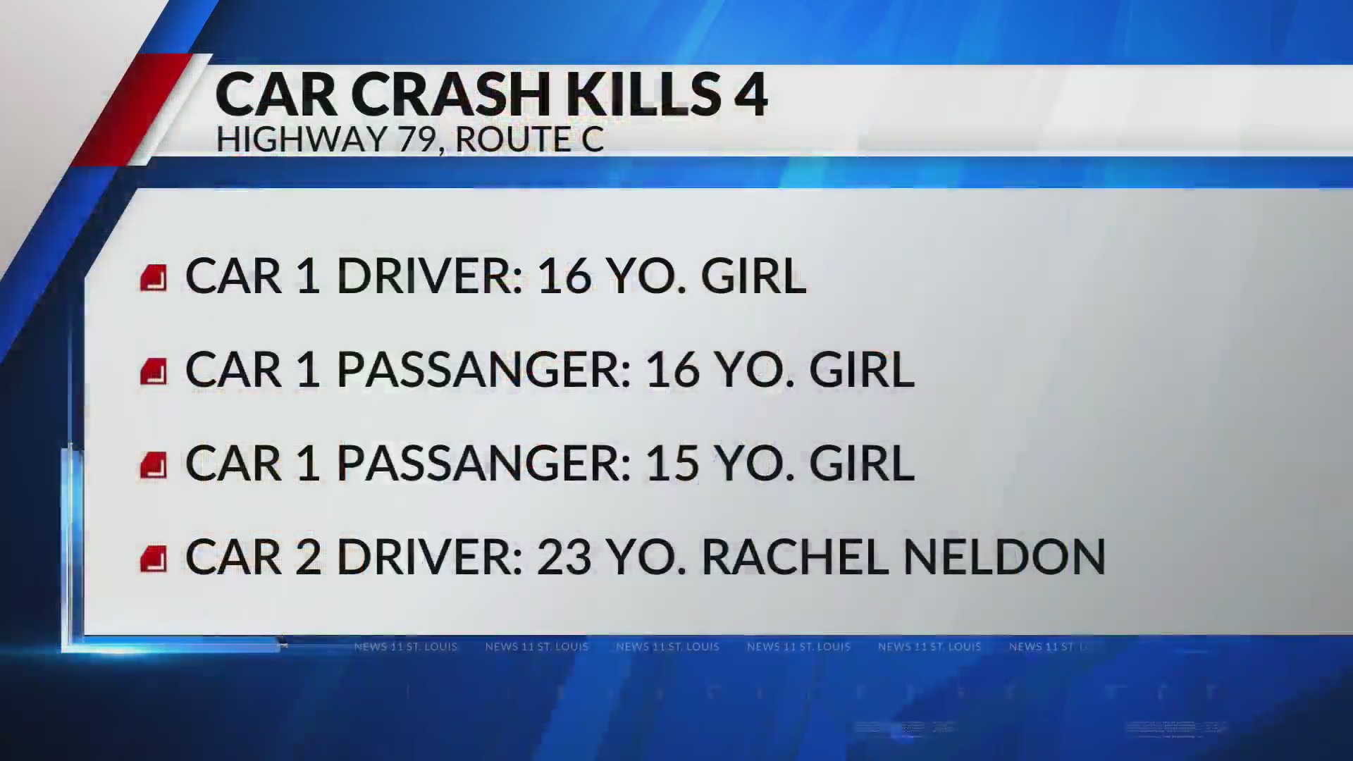 3 teens, 1 adult killed in Highway 79 collision in Lincoln County – FOX 2