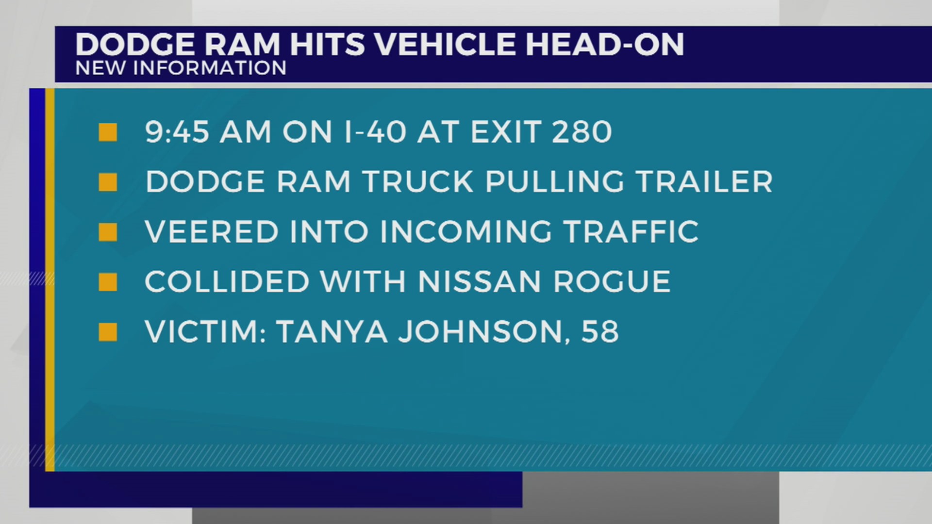 1 killed, 2 injured in head-on crash along I-40 in Putnam County – WKRN ...