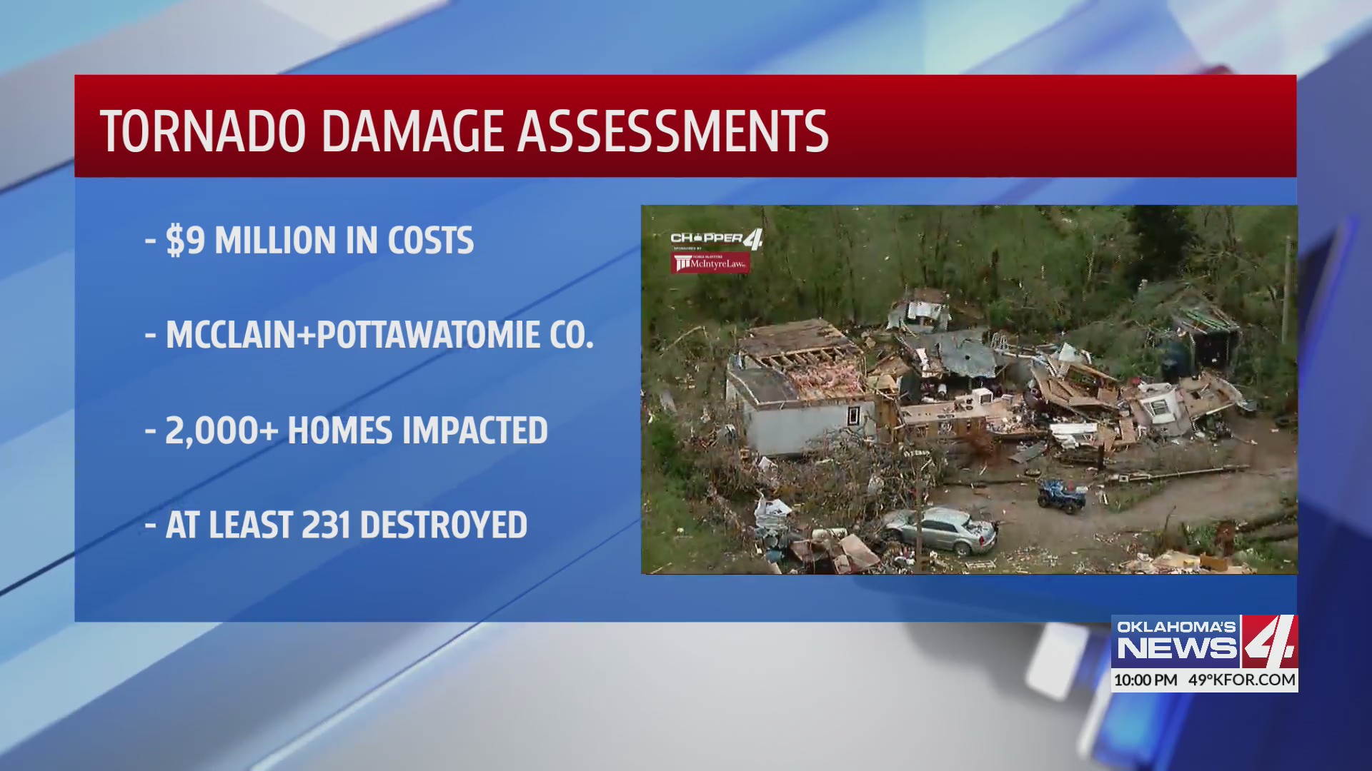 Tornado damage assessments – KFOR.com Oklahoma City