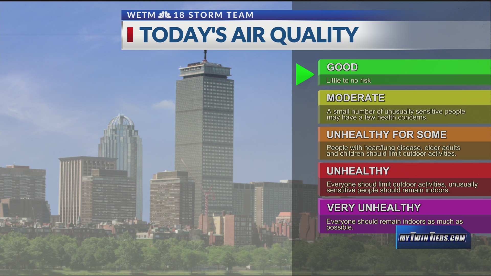 Weather Matters With Matthews (6/12/22) The Air Quality Index WETM