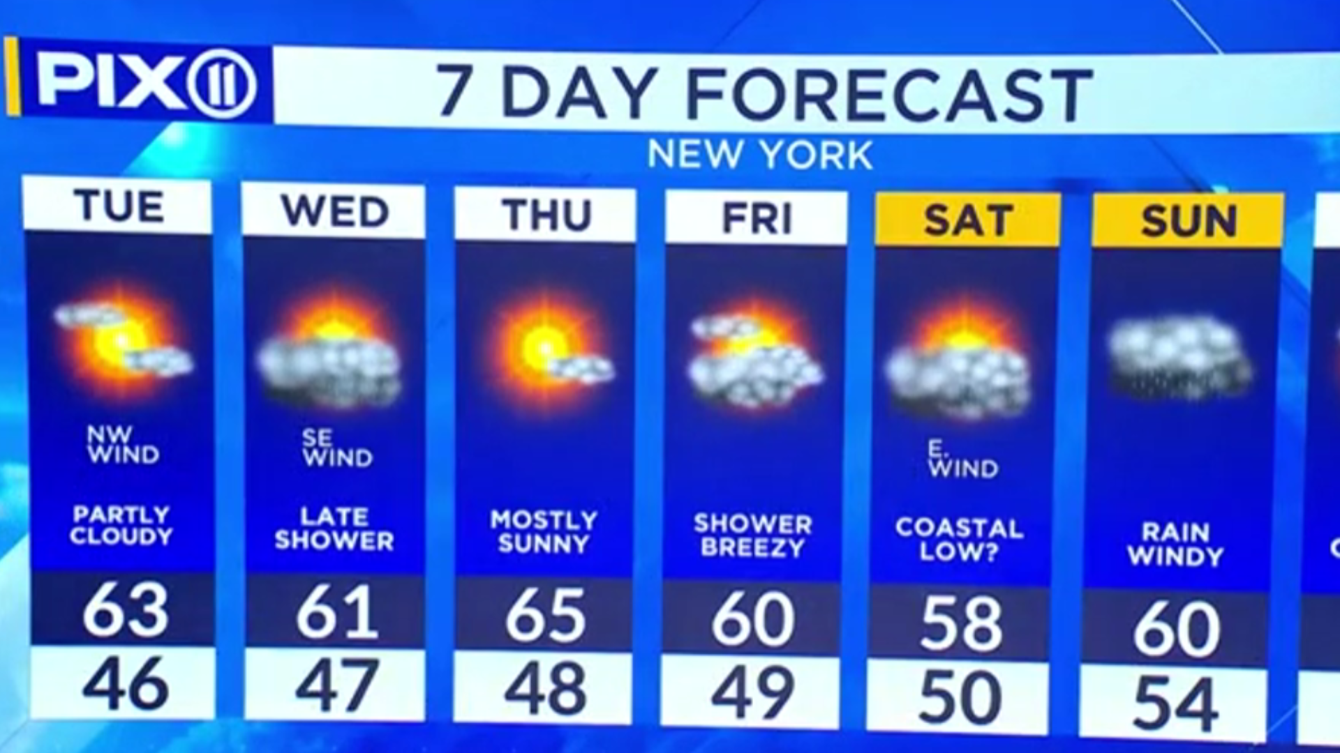 NY, NJ forecast: Clear and cool with temps in the 60s – PIX11