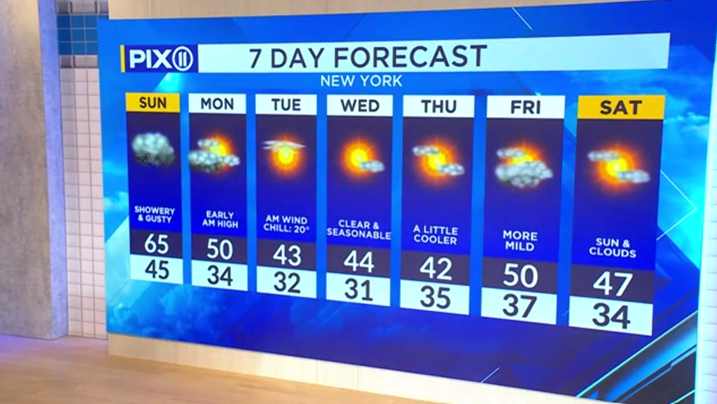 Rain, wind and flooding on tap in NYC area – PIX11