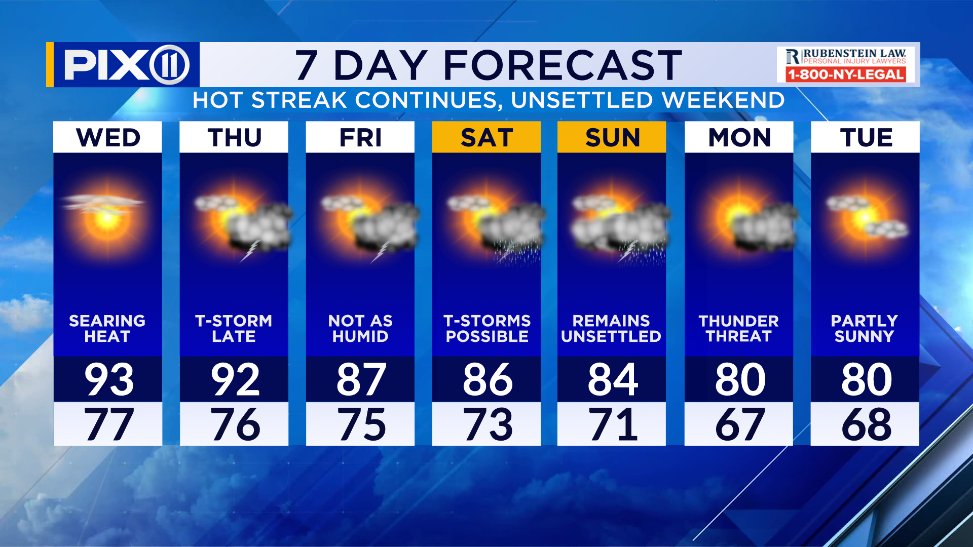 Heat Advisory extended into Thursday – PIX11