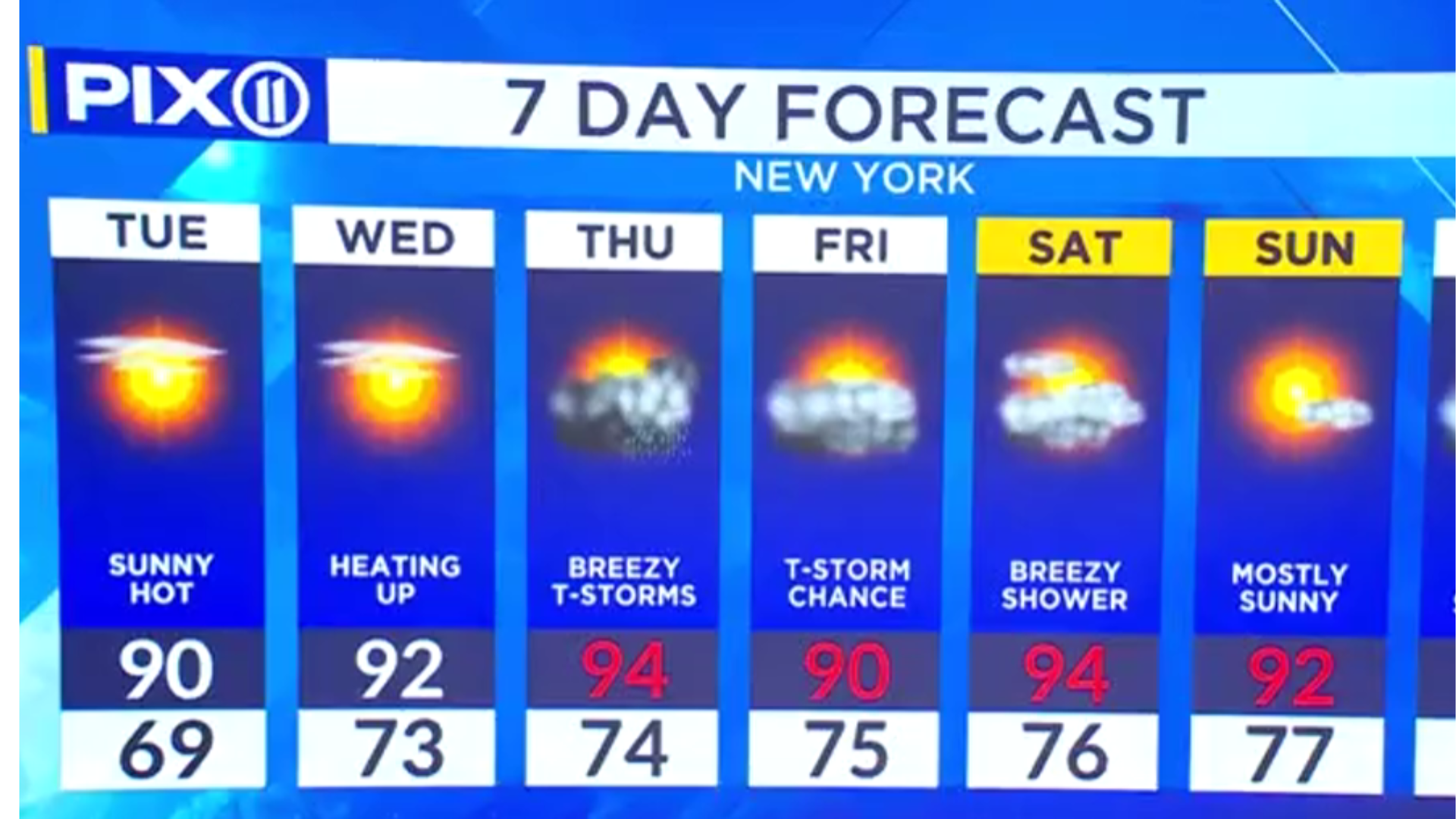 NY, NJ forecast: Hot and sunny with temps in the 80s – PIX11