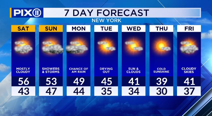 Rain expected throughout New York and New Jersey as storm passes ...