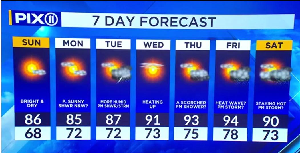 NY, NJ forecast: Sunny with temps in the 80s – PIX11